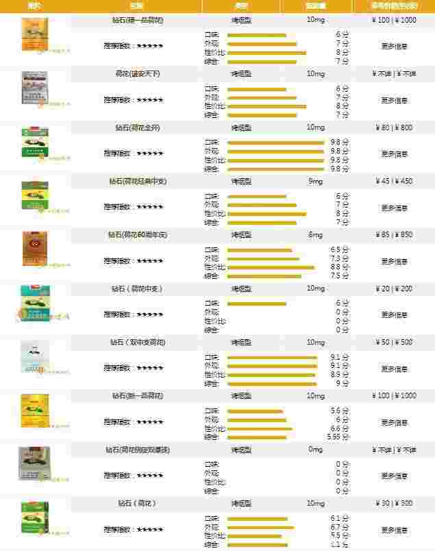 2022年钻石行情走势图,钻石价钱走势-第2张图片-翡翠网 2022年钻石行情走势图,钻石价钱走势-第2张图片-翡翠网