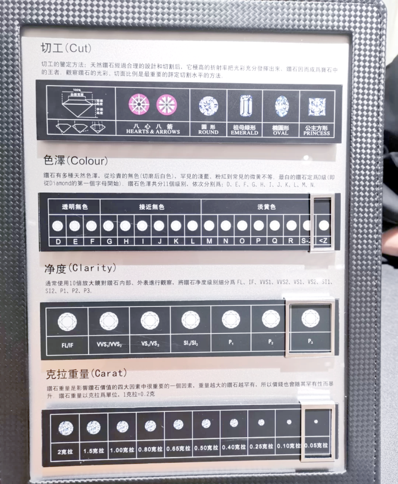 钻石4c标准表图高清图大全,钻石4c标准表图高清图-第2张图片-翡翠网 钻石4c标准表图高清图大全,钻石4c标准表图高清图-第2张图片-翡翠网