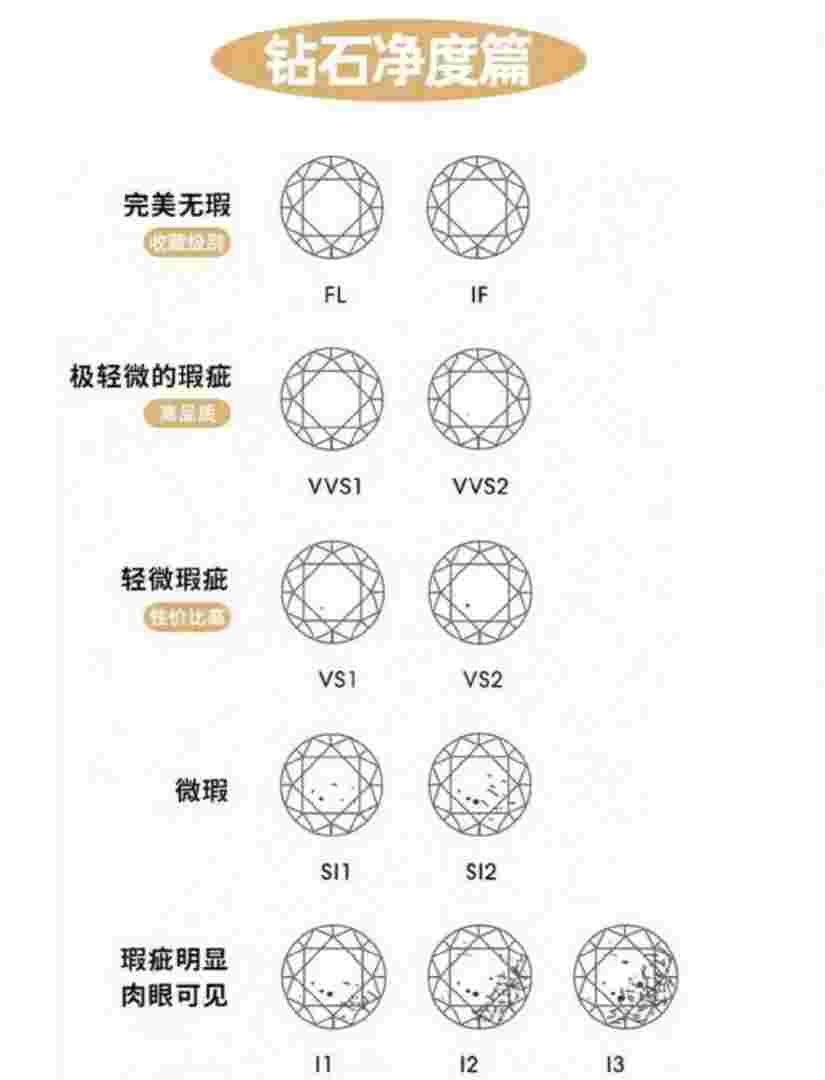 1分到50分钻石寓意1分 钻石