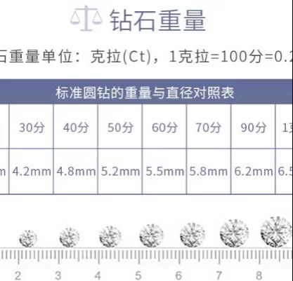 钻石等级分别,钻石等级怎么划分的
