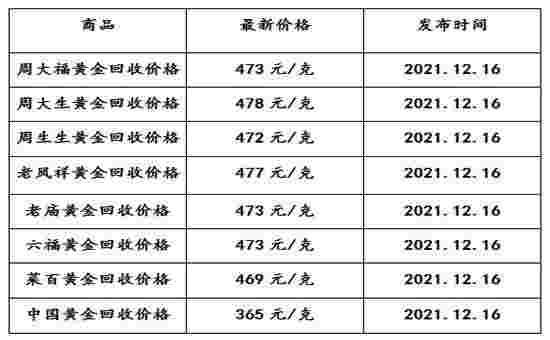 当铺的黄金回收价格2021当铺回收黄金多少钱一克