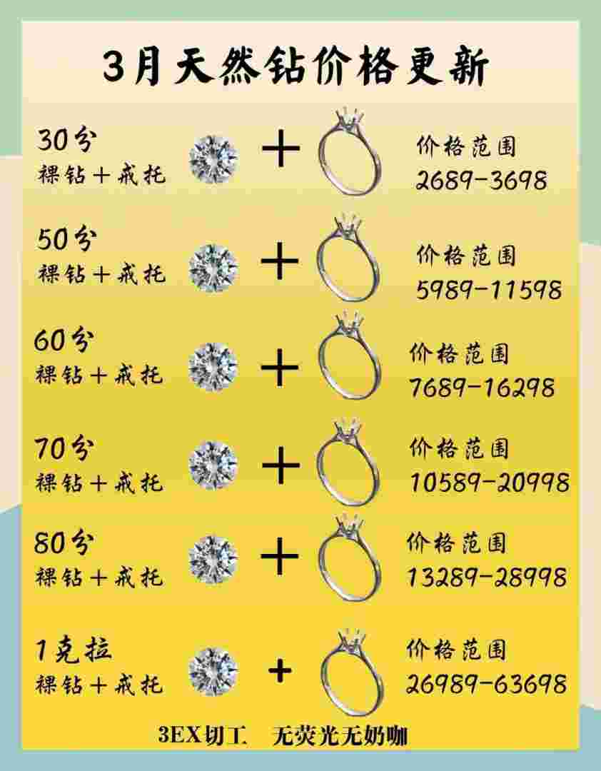 钻石价格受什么影响钻石价格受什么影响呢-第2张图片-翡翠网 钻石价格受什么影响钻石价格受什么影响呢-第2张图片-翡翠网