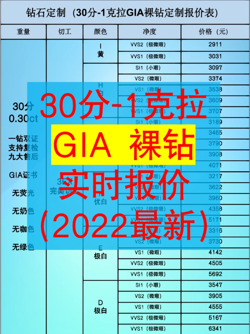 1克钻石多少钱2022,1克钻石多少钱一克