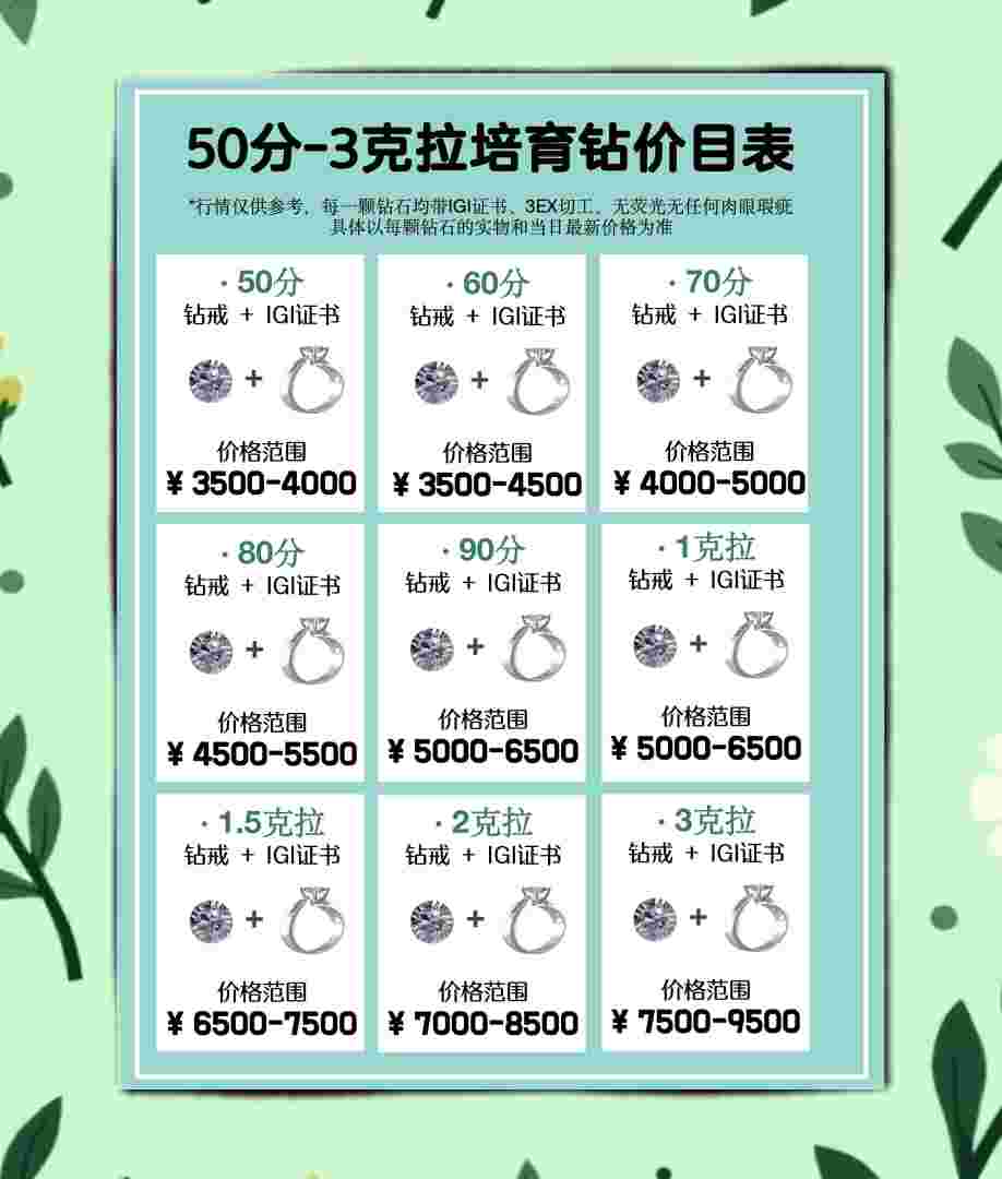 1克钻石多少钱2022,1克钻石多少钱一克-第2张图片-翡翠网