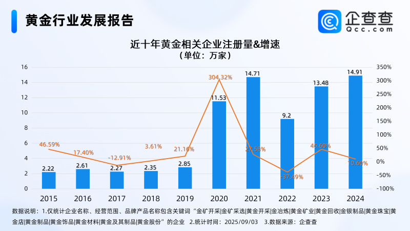 2021年黄金是涨还是跌,2021年黄金首饰是涨还是跌-第2张图片-翡翠网 2021年黄金是涨还是跌,2021年黄金首饰是涨还是跌-第2张图片-翡翠网