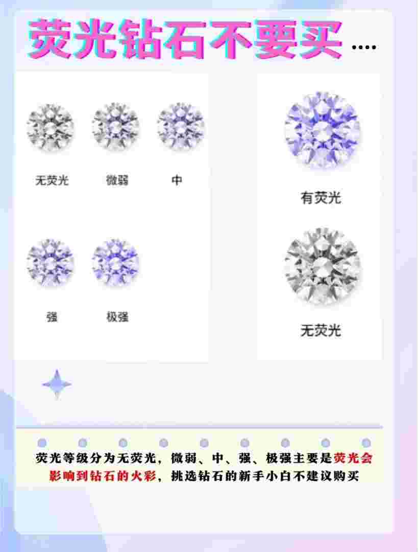 买钻戒需要注意哪些细节问题,买钻戒需要注意哪些细节