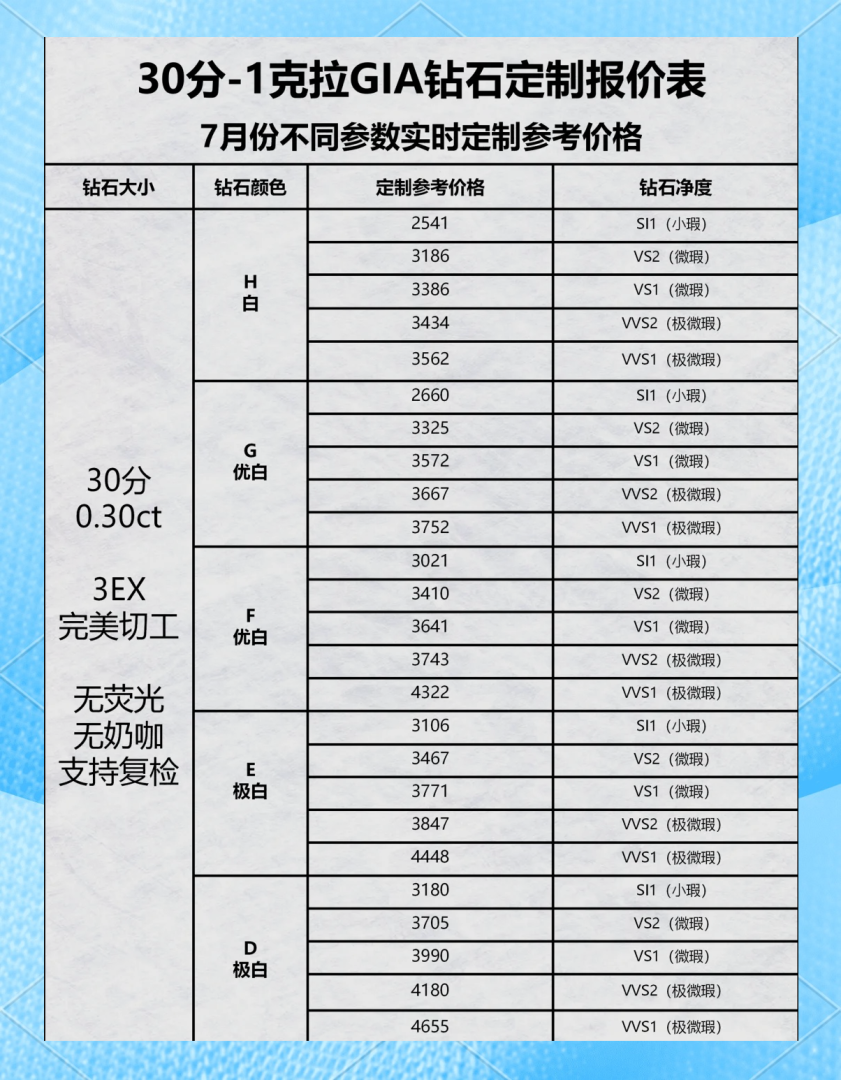 70分钻石什么意思,70分钻石选什么净度的-第2张图片-翡翠网 70分钻石什么意思,70分钻石选什么净度的-第2张图片-翡翠网