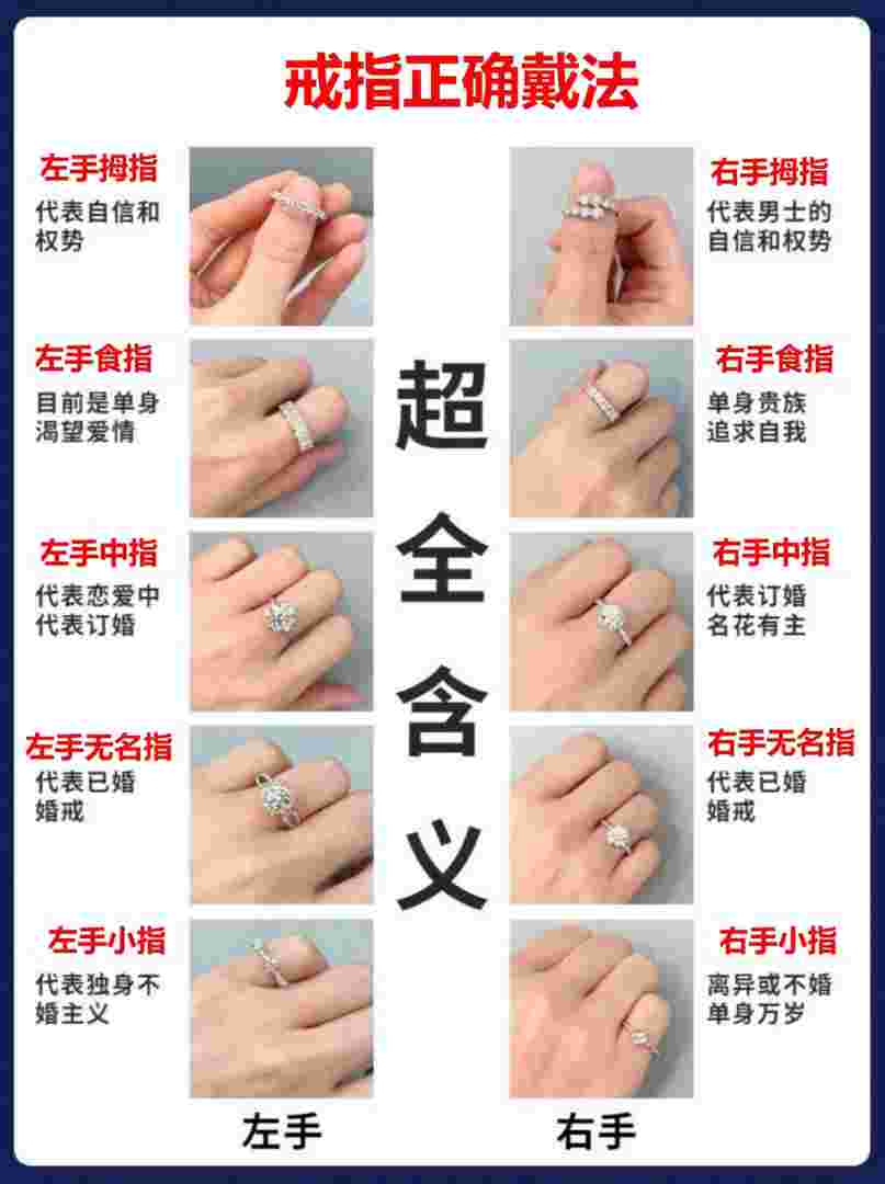 莲花戒指的寓意和象征,戒指的寓意和象征