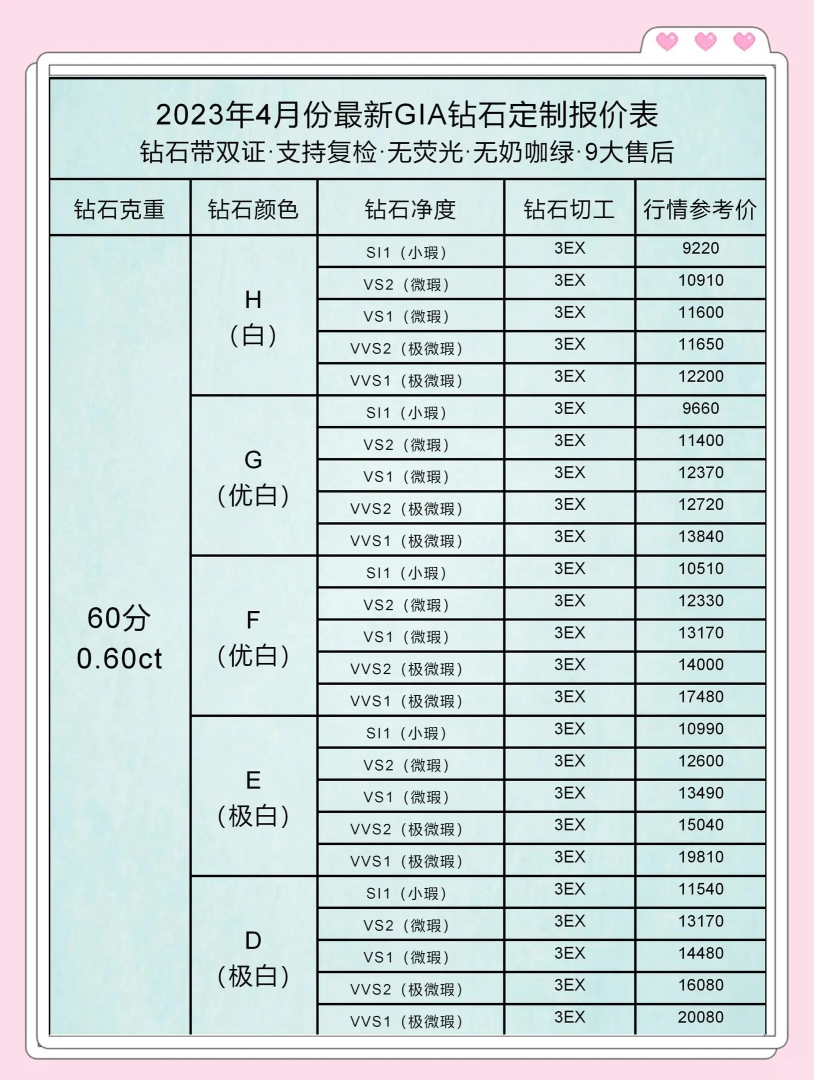 14分的钻戒能卖多少钱,14分钻戒图片