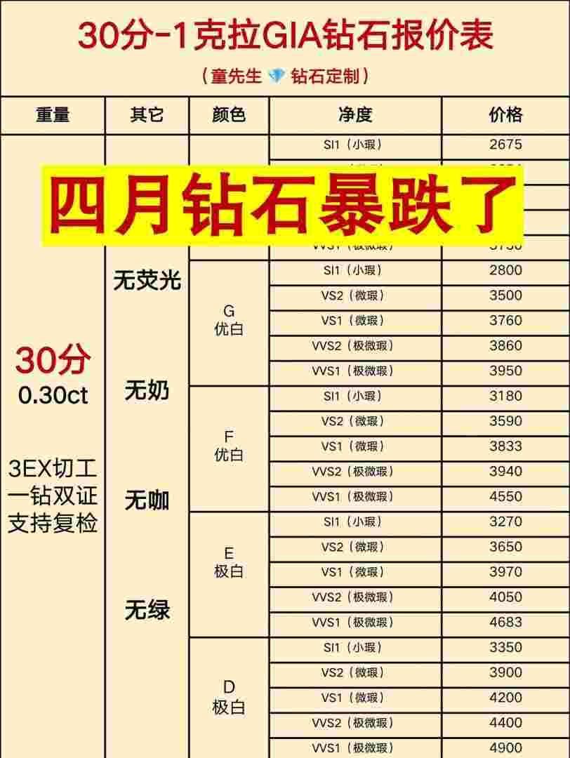 钻石等级区分表钻石的等级划分和价格表-第2张图片-翡翠网 钻石等级区分表钻石的等级划分和价格表-第2张图片-翡翠网
