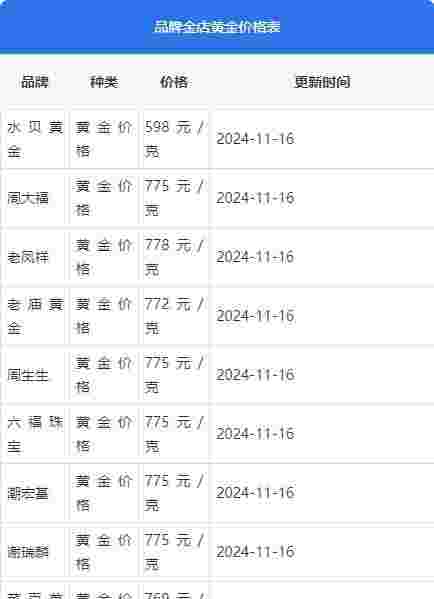 中国黄金今日黄金价格查询中国黄金今日黄金价格查询2024年