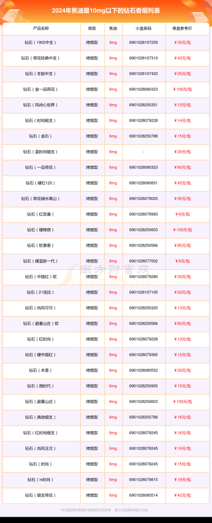 钻石品牌排行,钻石十大品牌都哪家-第2张图片-翡翠网 钻石品牌排行,钻石十大品牌都哪家-第2张图片-翡翠网