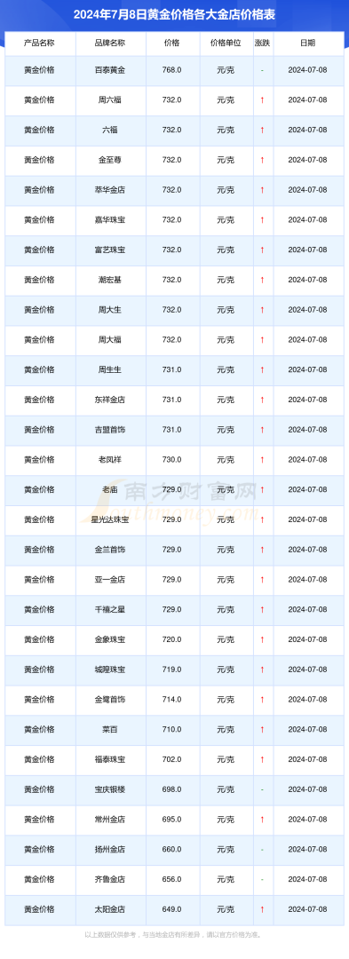 哪家黄金最好排名第一,哪家黄金最好排名