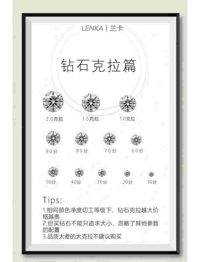钻石2分和3分有啥区别,钻石二分和三分区别