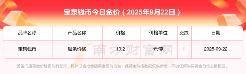 黄金多少钱一克2021,2025年黄金多少钱一克今日查询-第1张图片-翡翠网