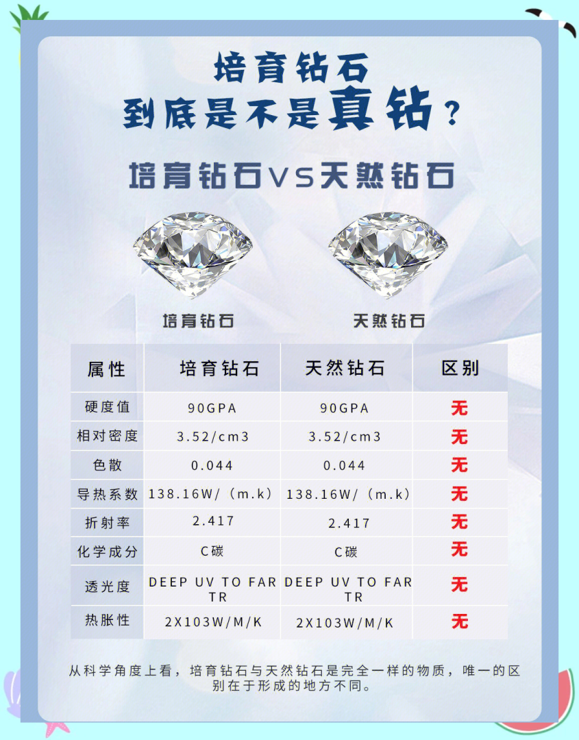 培育钻石是什么培育出来的,培育钻石是怎么形成的