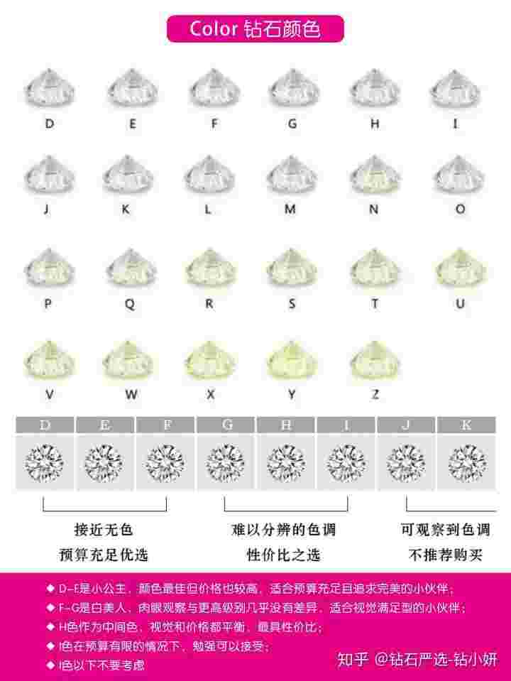 一克拉的钻戒多少钱一个一克拉的钻戒值多少钱