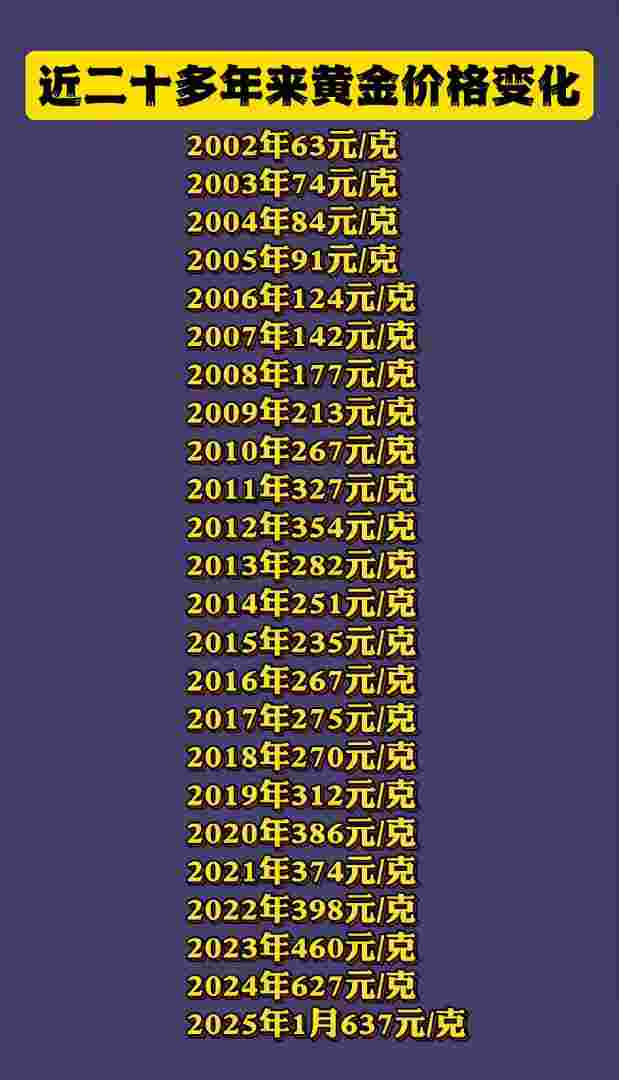 现在黄金每克的价格现时黄金价每克多少