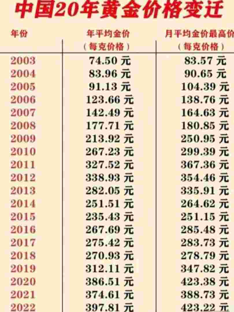 现在黄金每克的价格现时黄金价每克多少-第2张图片-翡翠网 现在黄金每克的价格现时黄金价每克多少-第2张图片-翡翠网