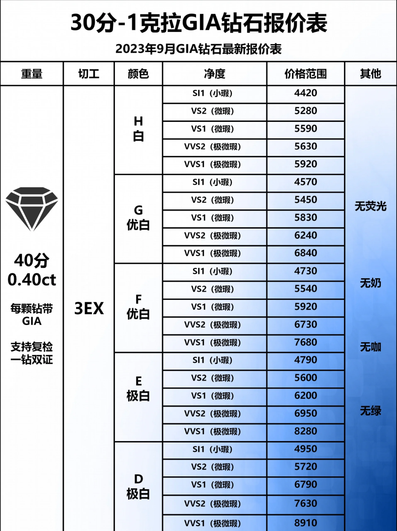 培育钻石板块的股票有哪些,培育钻石板块的股票