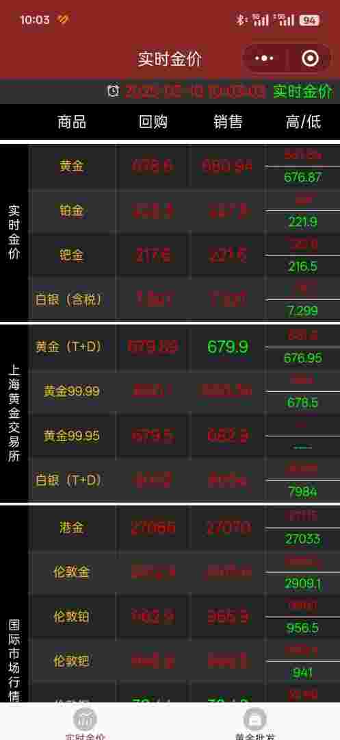 2022年黄金回收价格查询今日2022年黄金回收价格查询今日官网