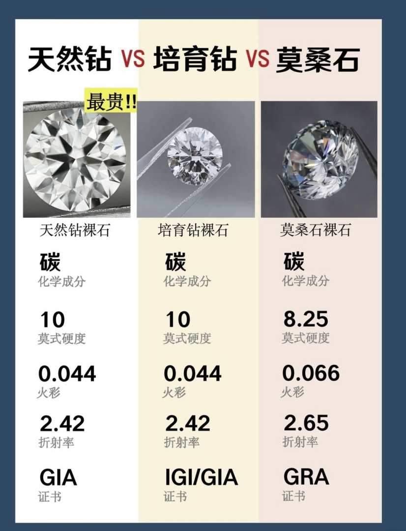 莫桑钻和钻石如何区分莫桑钻与钻石的区别