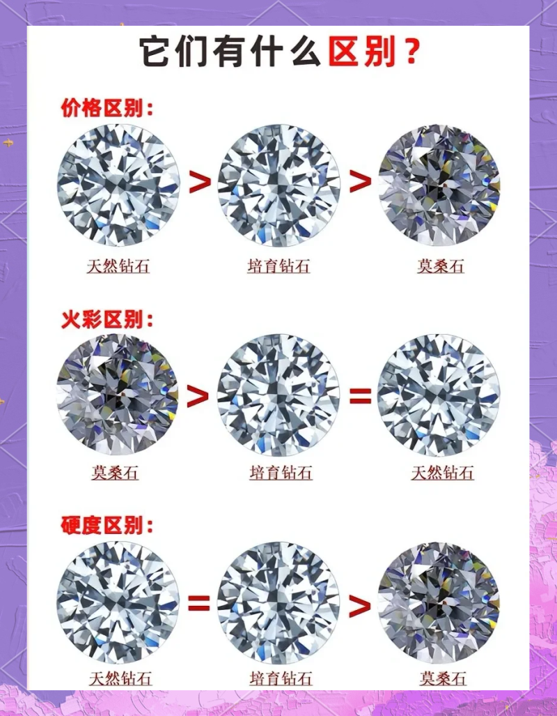 莫桑钻和钻石如何区分莫桑钻与钻石的区别-第2张图片-翡翠网 莫桑钻和钻石如何区分莫桑钻与钻石的区别-第2张图片-翡翠网