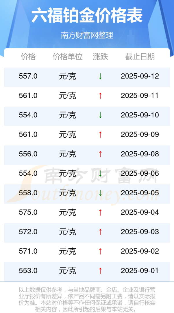 请问现在黄金首饰卖多少钱一克,现在黄金卖多少钱1克?