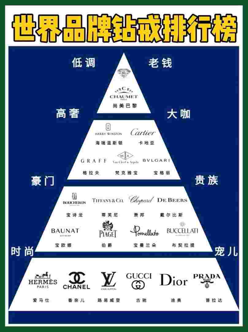 钻石品牌中国排名前二十中国十大钻石品牌排行榜