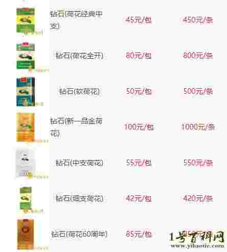 荷花钻石多少钱一盒6mg,荷花钻石多少钱一盒-第1张图片-翡翠网 荷花钻石多少钱一盒6mg,荷花钻石多少钱一盒-第1张图片-翡翠网