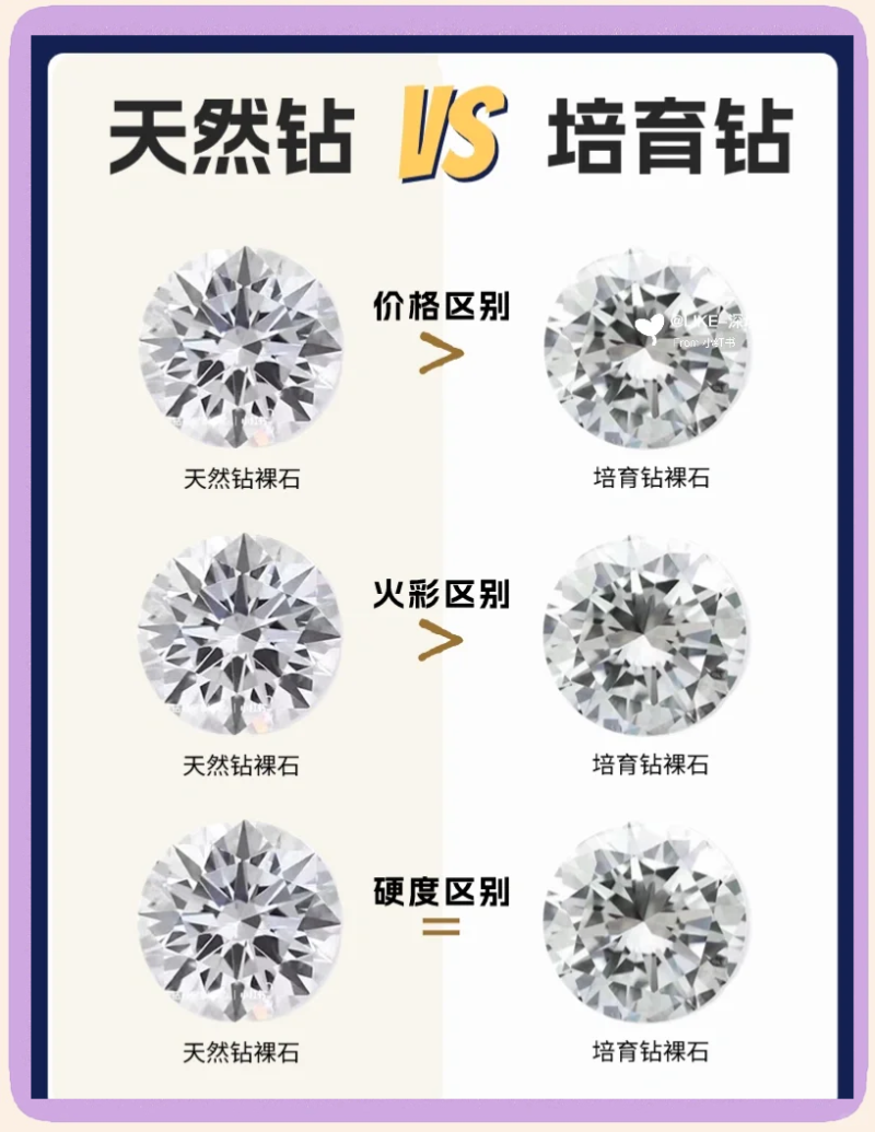 怎么区别锆石和钻石怎么分辨锆石和钻石