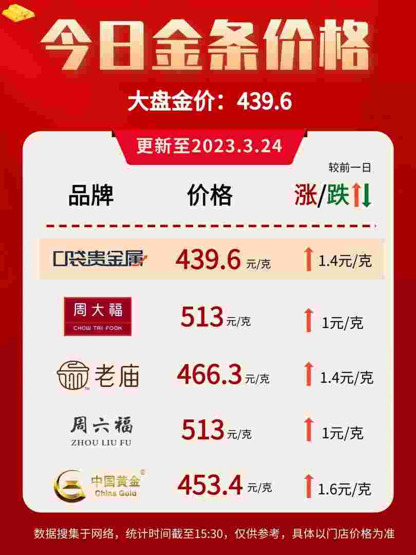 金价金价今日价格官网-第2张图片-翡翠网 金价金价今日价格官网-第2张图片-翡翠网