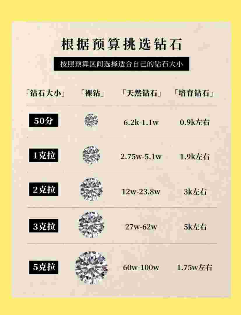 力量钻石分配方案,力量钻石能挣多少-第1张图片-翡翠网 力量钻石分配方案,力量钻石能挣多少-第1张图片-翡翠网