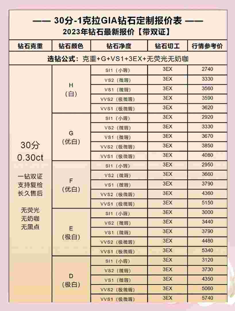 力量钻石分配方案,力量钻石能挣多少-第2张图片-翡翠网 力量钻石分配方案,力量钻石能挣多少-第2张图片-翡翠网