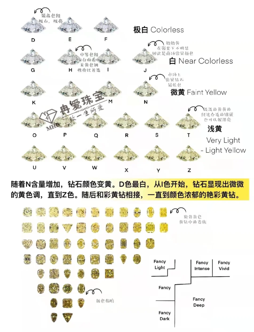 钻石等级排名钻石等级排名最新