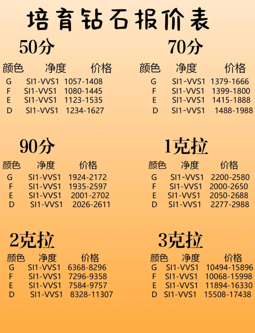 钻石等级排名钻石等级排名最新-第2张图片-翡翠网 钻石等级排名钻石等级排名最新-第2张图片-翡翠网