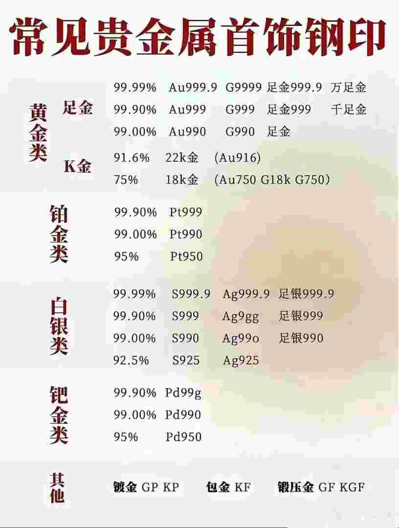 变卖黄金多少钱一克,黄金变卖要走什么程序
