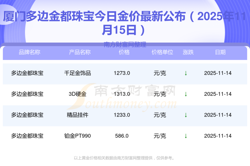 变卖黄金多少钱一克,黄金变卖要走什么程序-第2张图片-翡翠网 变卖黄金多少钱一克,黄金变卖要走什么程序-第2张图片-翡翠网