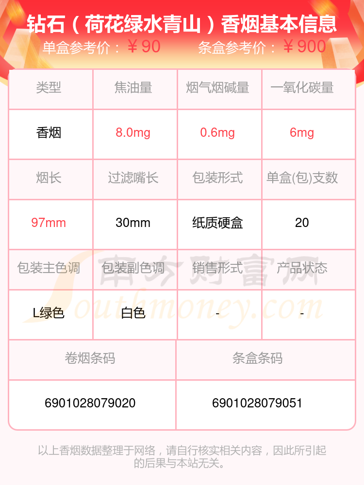 钻石香烟全部系列价格表钻石香烟全部系列价格表图-第2张图片-翡翠网 钻石香烟全部系列价格表钻石香烟全部系列价格表图-第2张图片-翡翠网