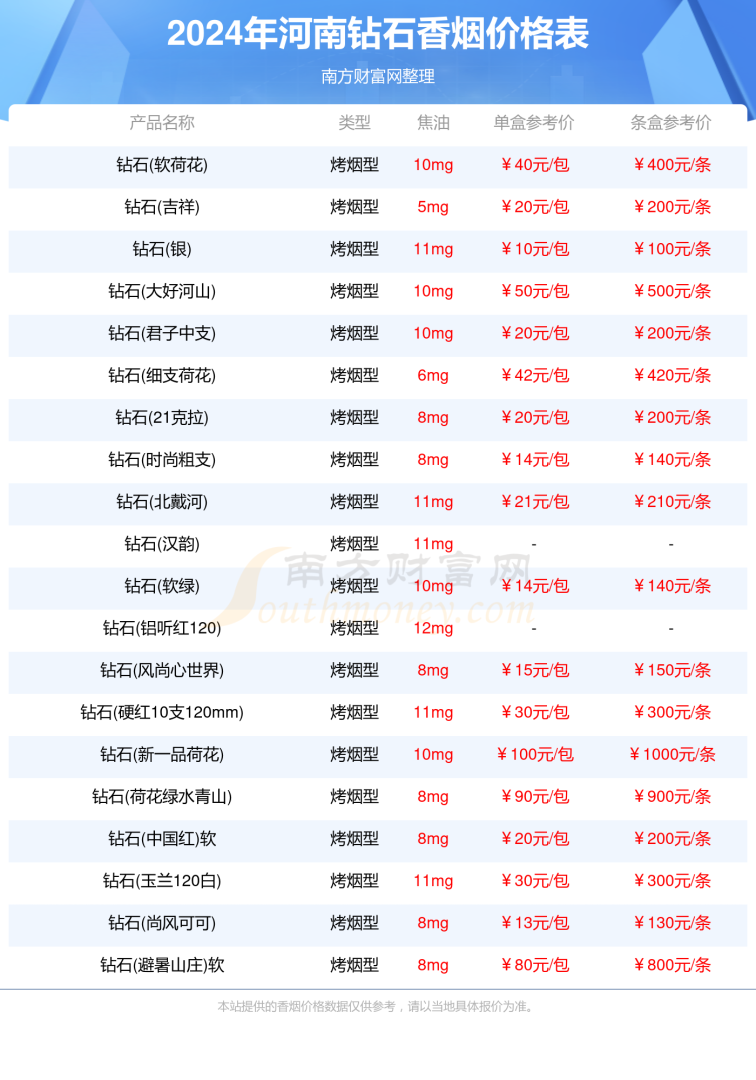 钻石的价格现在多少一克拉,钻石的价格
