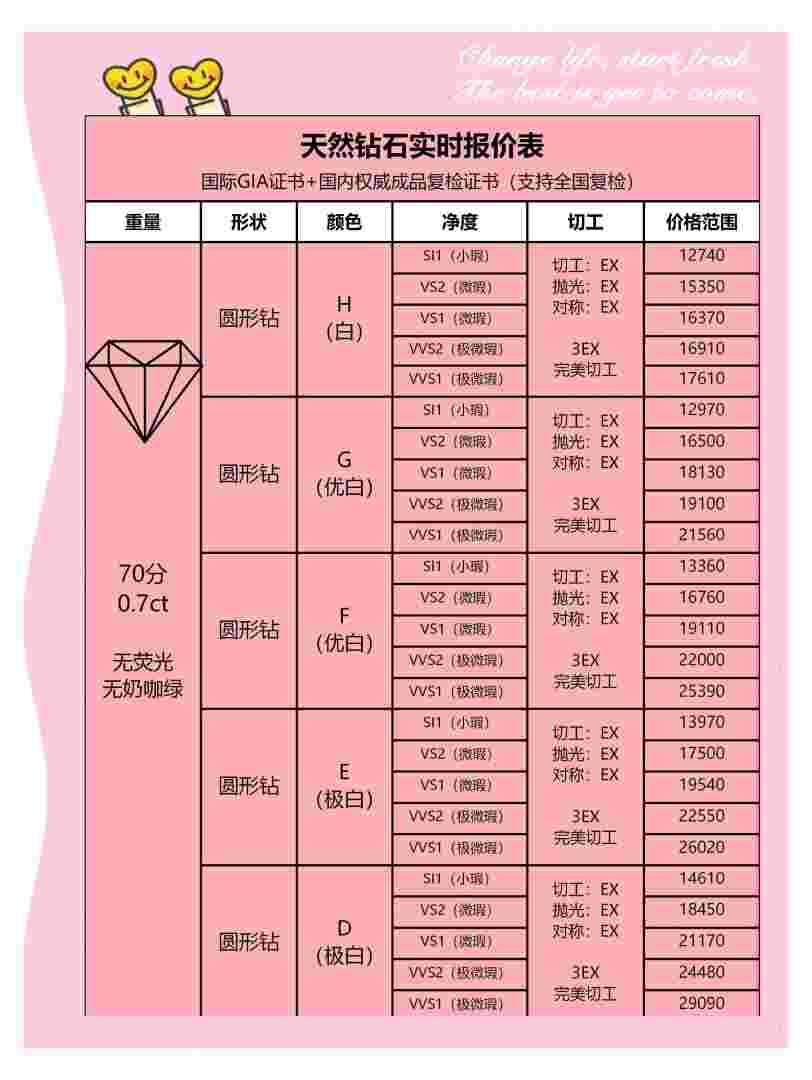 钻石行情价格走势2021钻石价格行情查询-第2张图片-翡翠网 钻石行情价格走势2021钻石价格行情查询-第2张图片-翡翠网