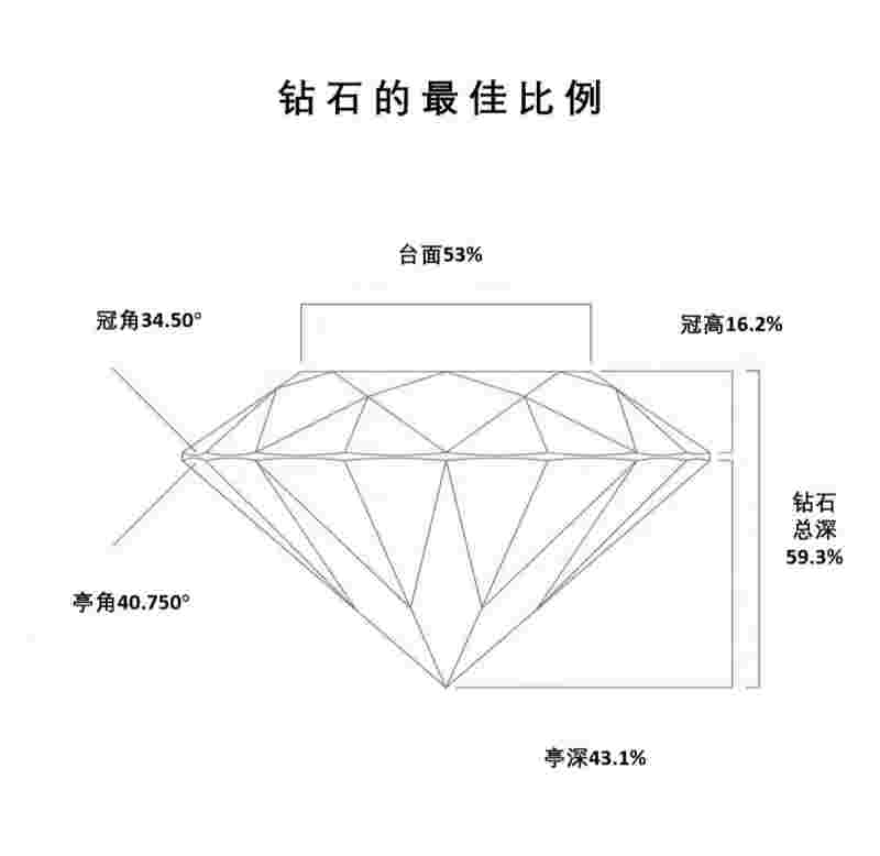 钻石大小的对照表钻石大小尺寸对照表