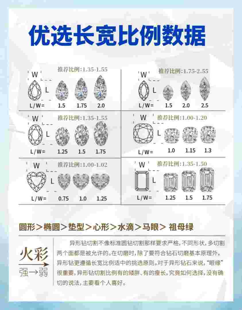 钻石大小的对照表钻石大小尺寸对照表-第2张图片-翡翠网 钻石大小的对照表钻石大小尺寸对照表-第2张图片-翡翠网