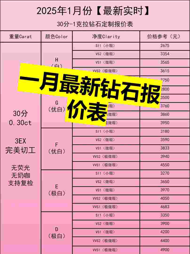 钻石回收价格今天多少一克最新钻石回收价格表