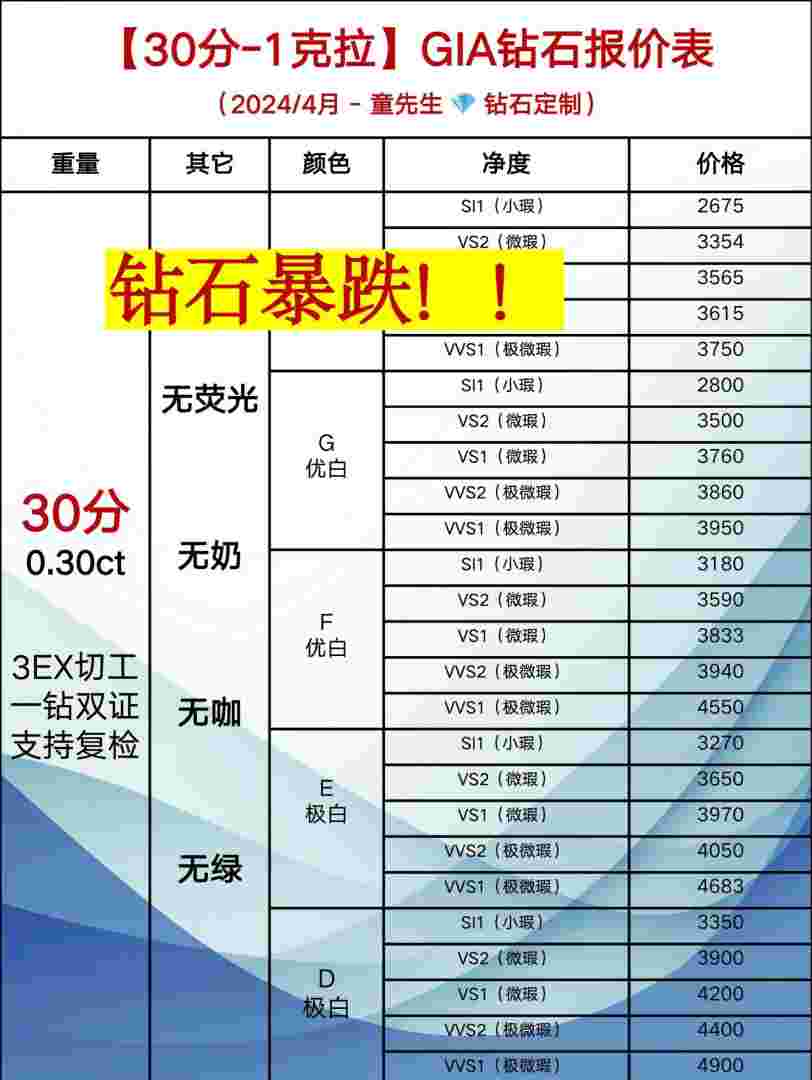 全世界最贵的钻石多少钱,世界上最贵的一颗钻石多少钱-第2张图片-翡翠网 全世界最贵的钻石多少钱,世界上最贵的一颗钻石多少钱-第2张图片-翡翠网