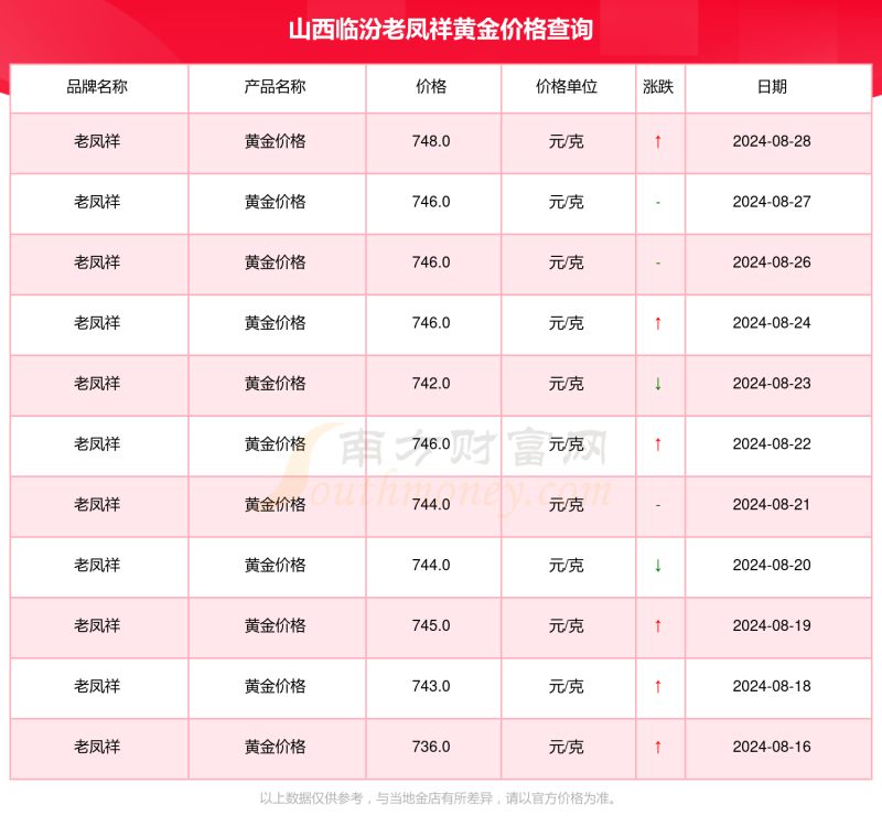 2022年黄金手镯多少钱一克,2022年黄金手镯多少钱一克呢-第2张图片-翡翠网 2022年黄金手镯多少钱一克,2022年黄金手镯多少钱一克呢-第2张图片-翡翠网