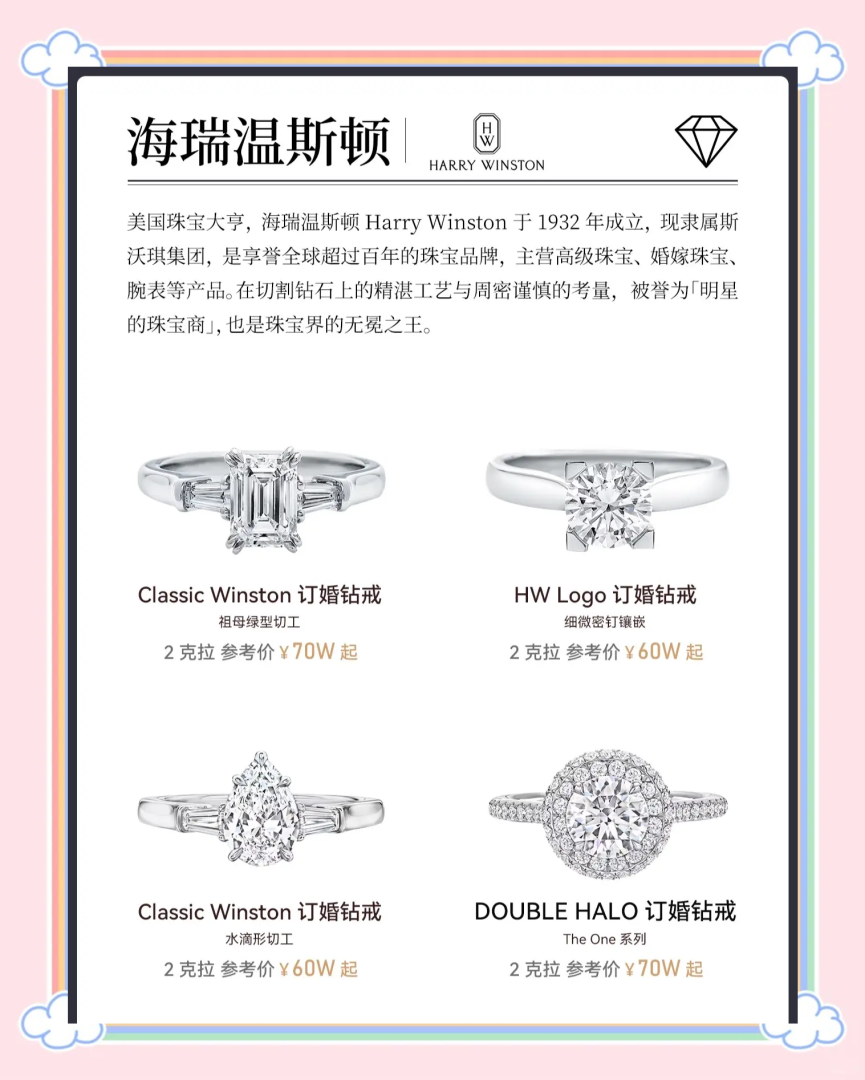 钻石戒指多少钱一克拉?,钻石戒指多贵