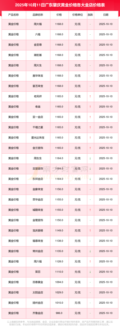 9999黄金今天价目表查询,9999黄金今天价目表-第1张图片-翡翠网