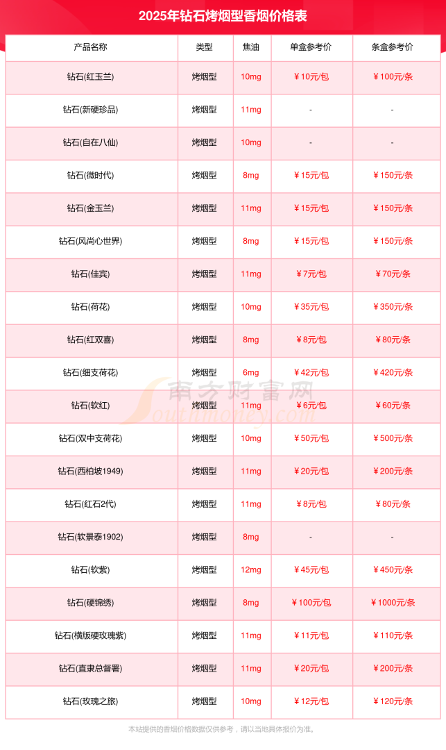 钻石香烟价格表和图片及价格,钻石香烟价格表和图片-第2张图片-翡翠网 钻石香烟价格表和图片及价格,钻石香烟价格表和图片-第2张图片-翡翠网