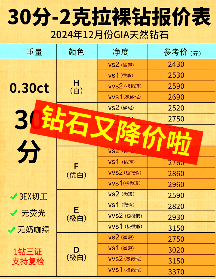 今日钻石价格多少钱一克钻石价格多少钱一克-第1张图片-翡翠网 今日钻石价格多少钱一克钻石价格多少钱一克-第1张图片-翡翠网